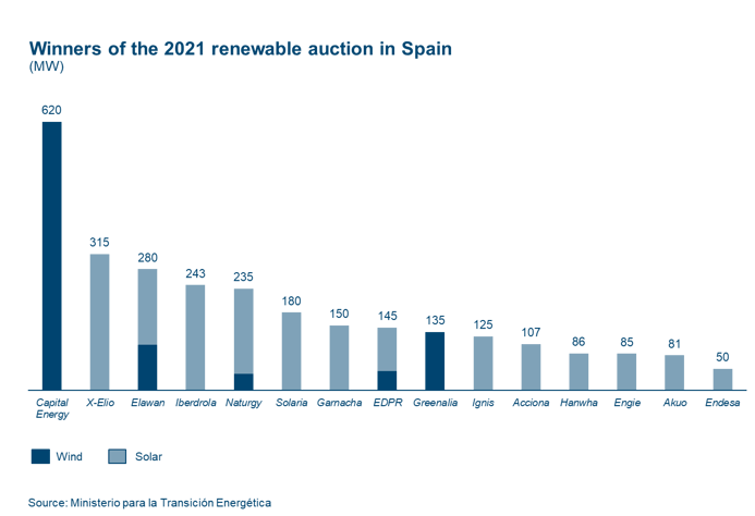 renewable aution 1