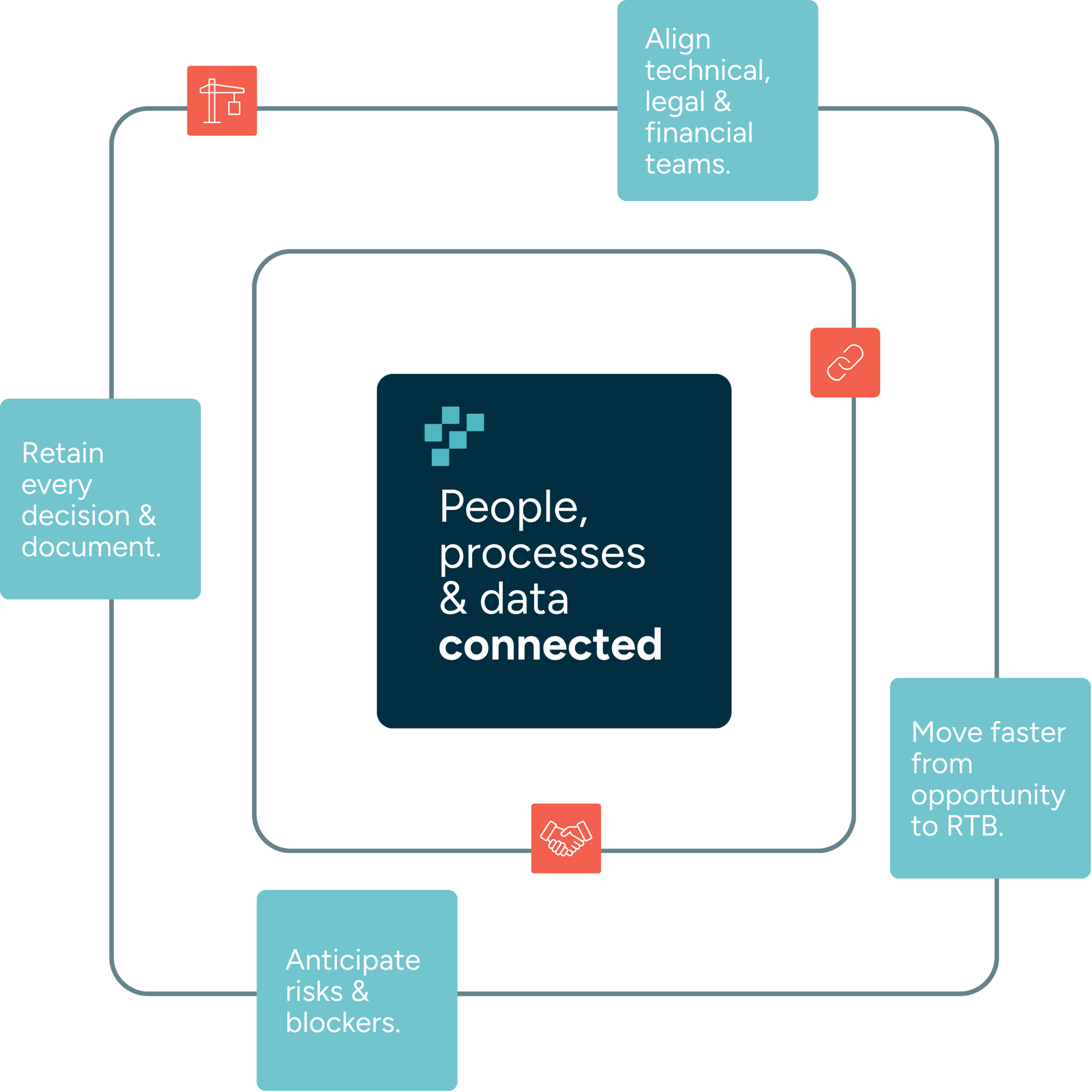 Landing Page  Sales deck  Developer