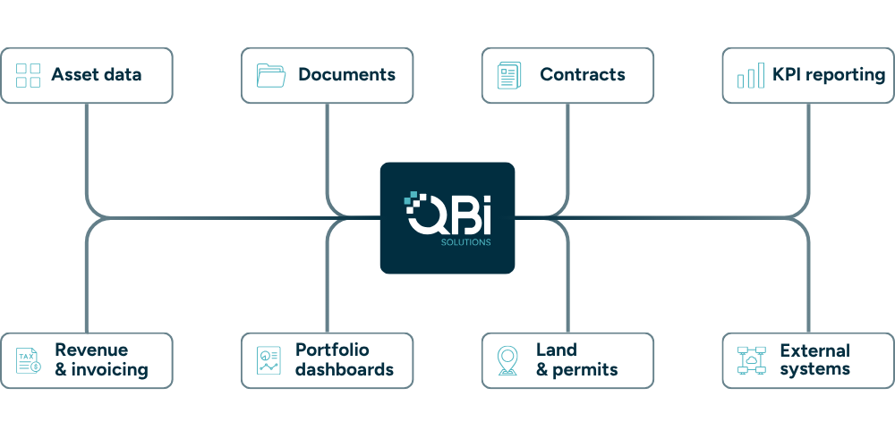 Connect solar asset data with your existing systems v2 Connect solar asset data with your existing systems v2